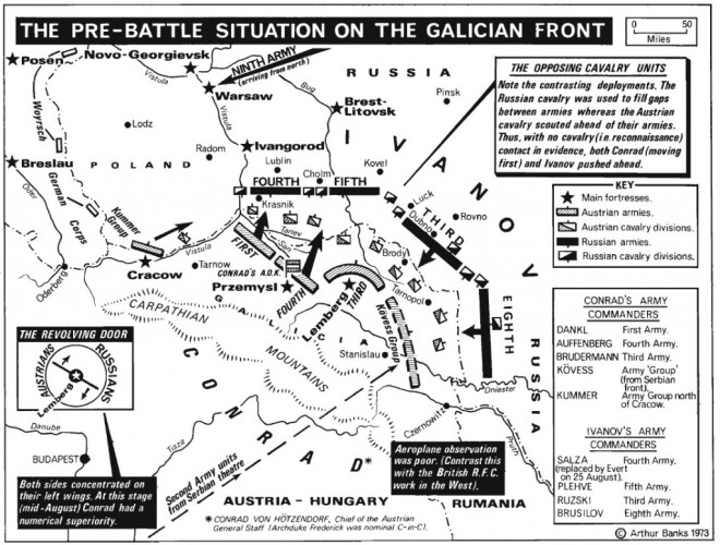 de legers in Galicie 1914